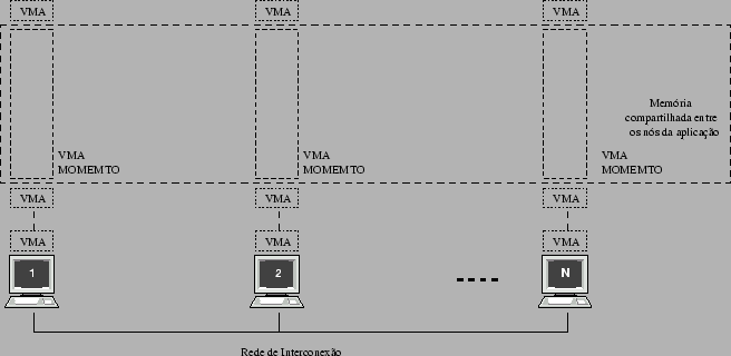 \includegraphics[scale=0.6]{estrutura_mmto1.eps}