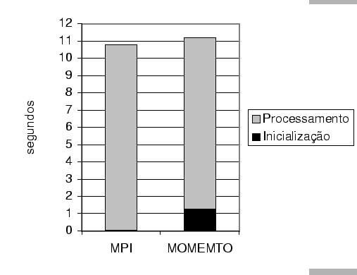 \includegraphics[]{mmto_mpi_small.eps}