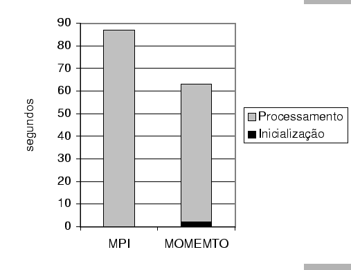 \includegraphics[]{mmto_mpi_large.eps}
