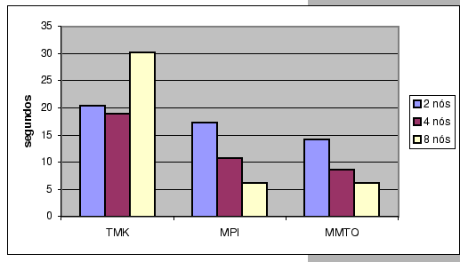 \includegraphics[]{mmto_mpi_tmk_A.eps}