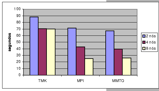 \includegraphics[]{mmto_mpi_tmk_B.eps}