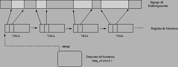 \includegraphics[scale=0.6]{vma.eps}